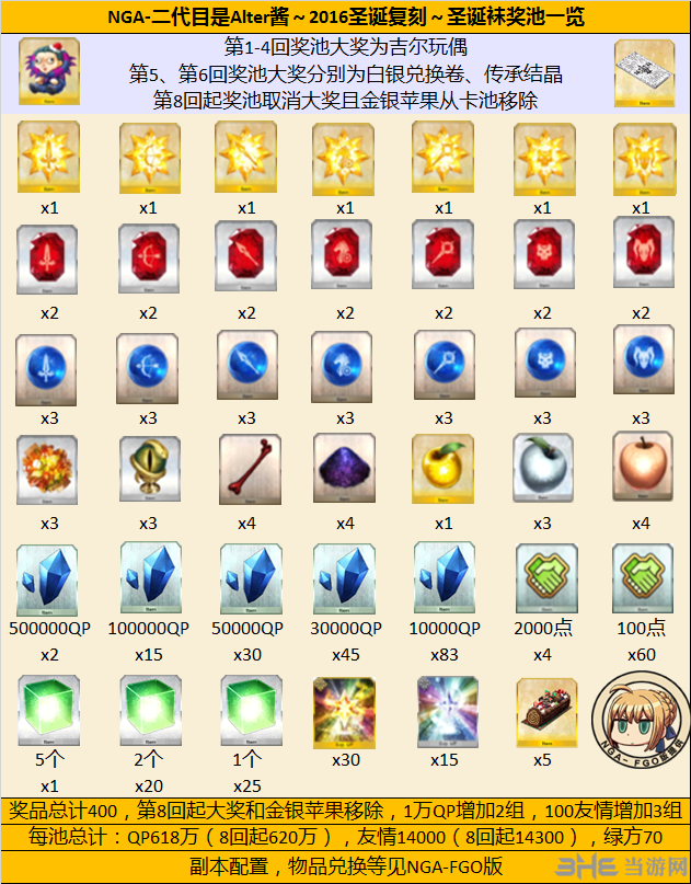 fgo
