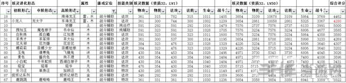 一起来捉妖最强辅助妖灵2