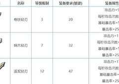 魔界塔武器图鉴大全 所有暗金武器属性介绍
