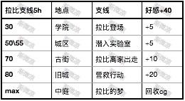 永远的7日之都拉比图片1