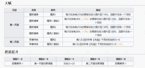 明日方舟图