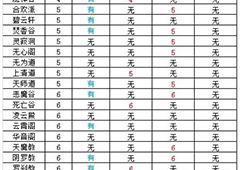 想不想修真6星门派怎么进 6星门派有哪些
