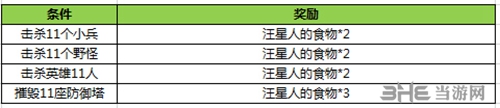 王者荣耀3