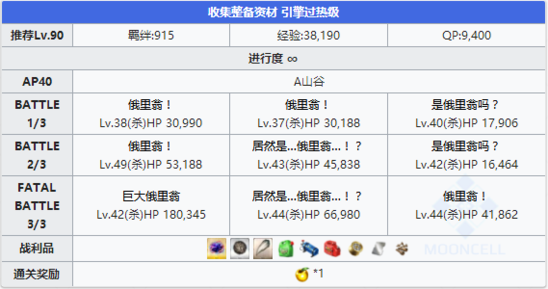 FGO夏日泳装复刻过热级6