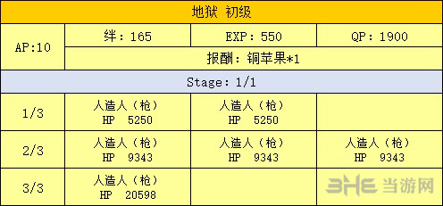 FGO泳装复刻地下工厂配置图片1