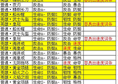 航海王燃烧意志散件装备怎么选 散件装备选择心得分享