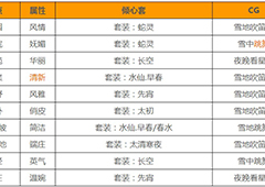 云裳羽衣萧韶什么时候出 萧韶CG触发条件详解