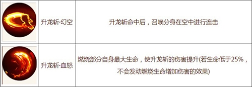 造梦无双悟空技能升龙斩觉醒简介