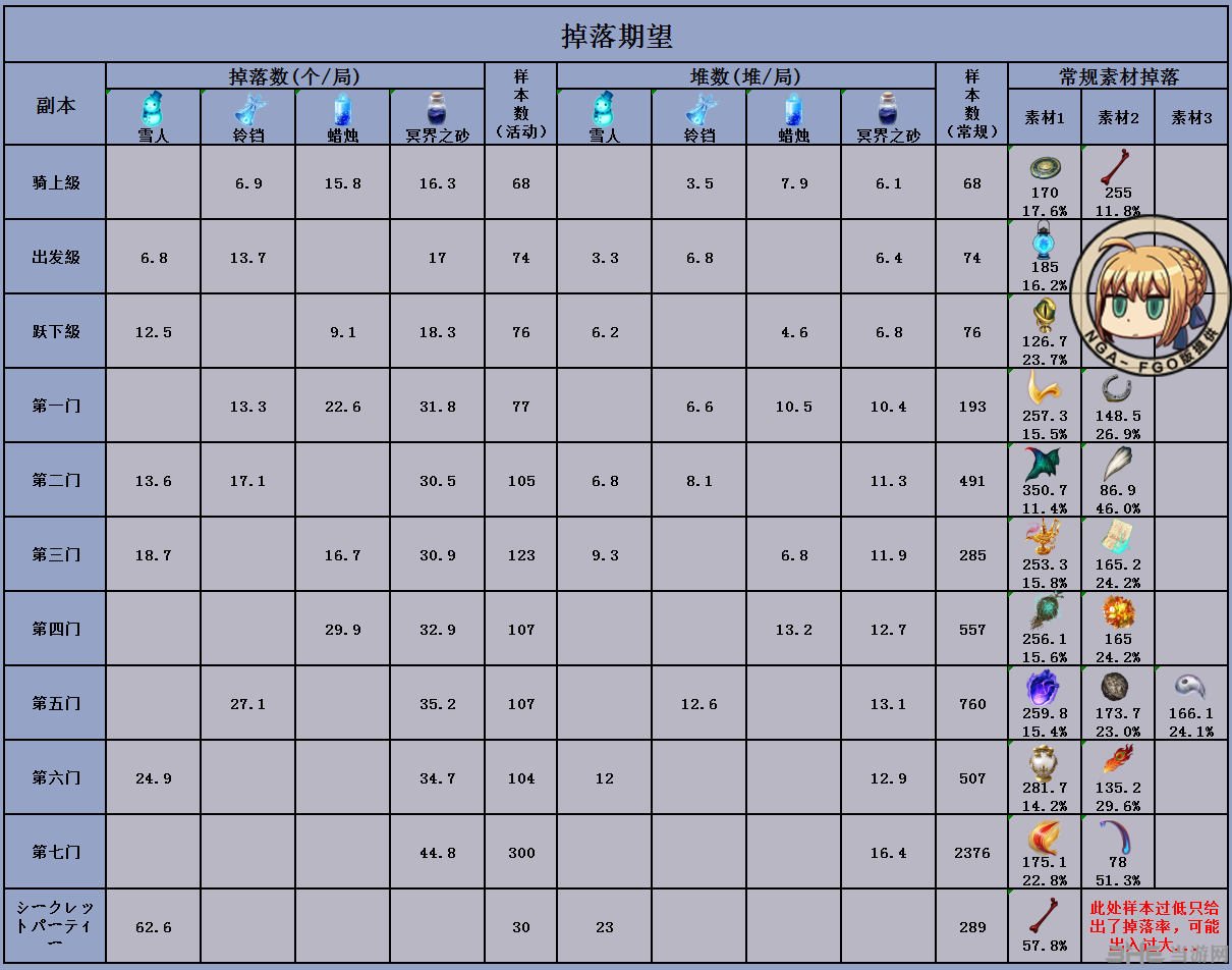 fgo泳装活动掉落图图片