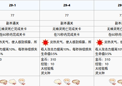 食之契约王城废墟第二十九章攻略 王城废墟第二十九章怎么过