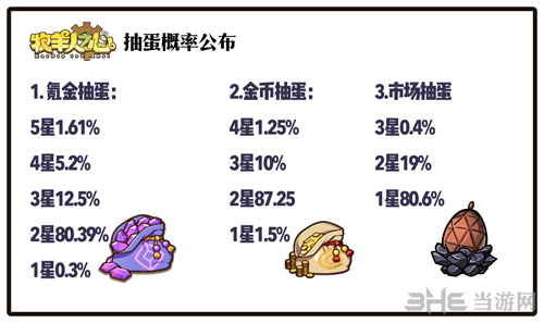牧羊人之心抽蛋概率图片