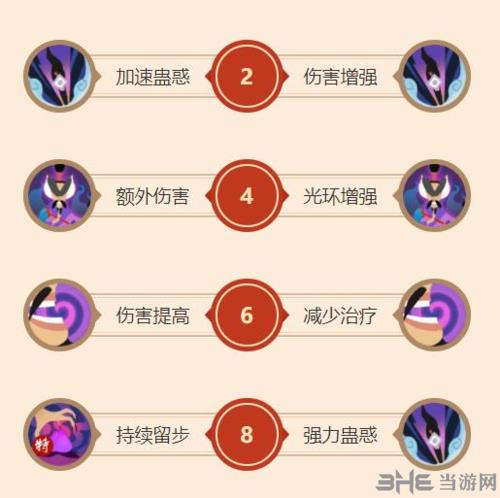 闹闹天宫申公豹天赋加点图片1