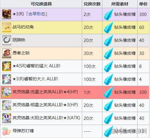 fgo万圣节三期商店图片