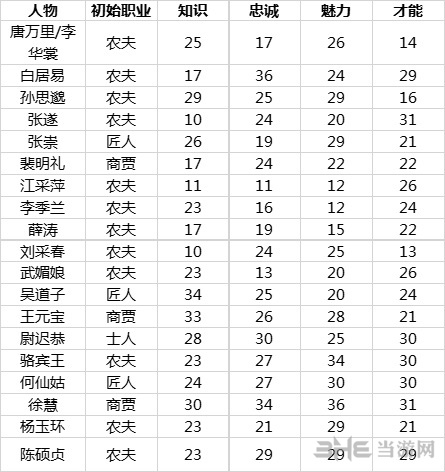 长安不是一天建成的图片1