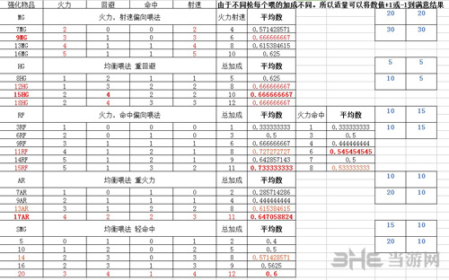 明日方舟强化图片2