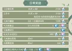 原神3.0能攒多少原石 原石数量汇总