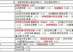 fgo夏日大逃脱倍卡从者一览 夏日大逃脱从者加成介绍