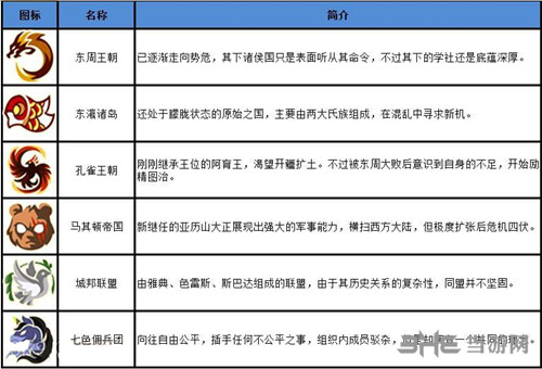 指尖学园各势力图