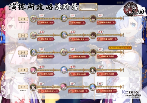re0手游12
