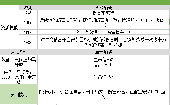 我的起源疯狂的雷牙虎图鉴4