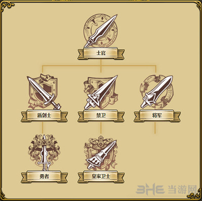 梦幻模拟战手游巴尔加斯转职图片