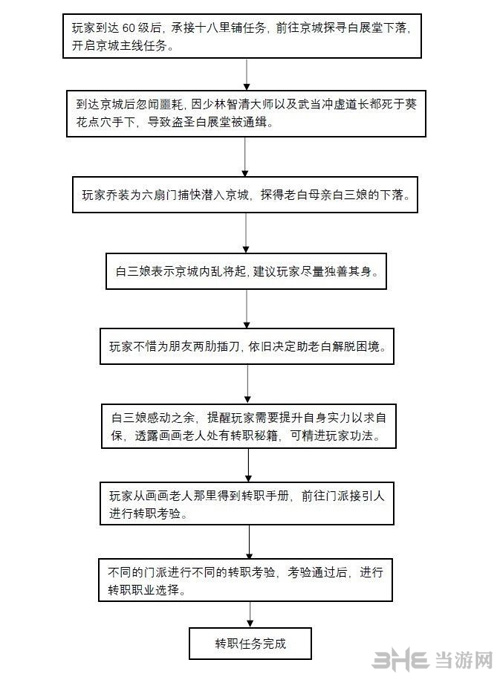 武林外传手游图片2