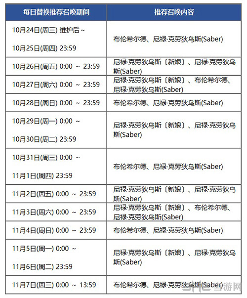 fgo2018尼禄祭卡池日替表图片