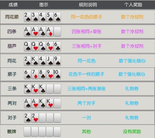 封印战记纸牌屋奖励详解