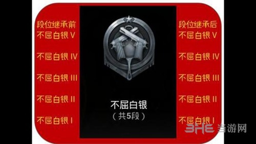 绝地求生刺激战场S3段位集成表图片2