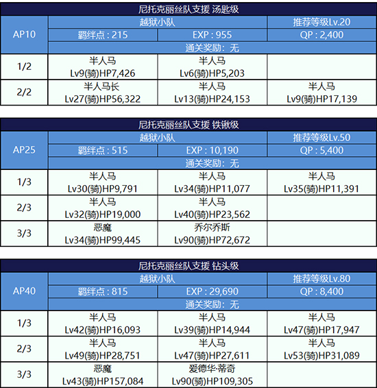FGO监狱逃脱第四轮尼托克丽丝组3