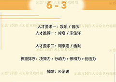 恋与制作人周棋洛拍摄副本第六章6-3三星怎么过