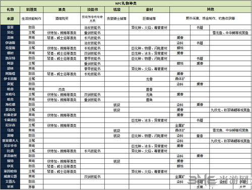 猎魂觉醒图片1
