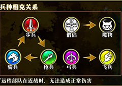 梦幻模拟战手游兵种克制关系介绍 兵种克制关系查询方法说明
