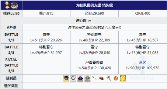 FGO夏日泳装复刻四区配置6