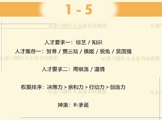 恋与制作人周棋洛拍摄副本第一章1-5怎么过