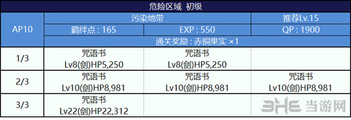FGO泳装复刻污染地带配置图片1