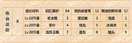 恋与制作人周棋洛电台迷踪图片2
