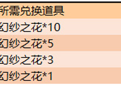 王者荣耀幻纱之花有什么用 奖励作用详解