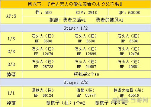 fgo万圣节二期复刻第6节配置图片