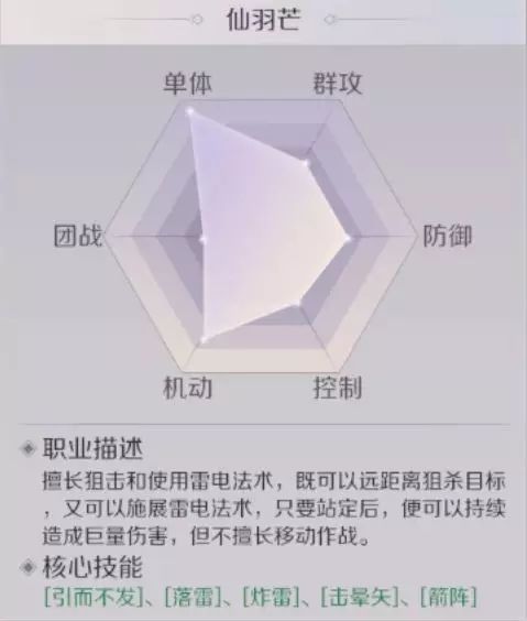 完美世界仙羽芒职业分析图