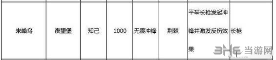 猎魂觉醒图片4