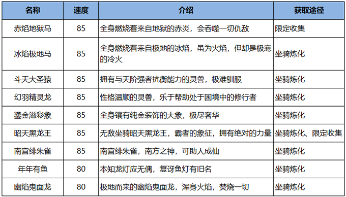 雪鹰领主手游坐骑名单大全