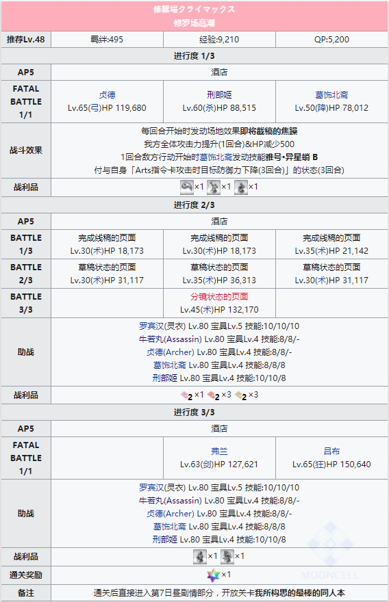 FGO泳装三期第六日昼