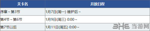 fgo国服1.5.4图片