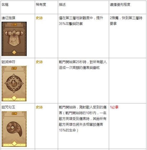 剑与远征图