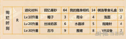 恋与制作人周棋洛绚烂时刻图片2