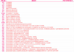 星光创造营专辑主题怎么解锁 所有主题条件一览