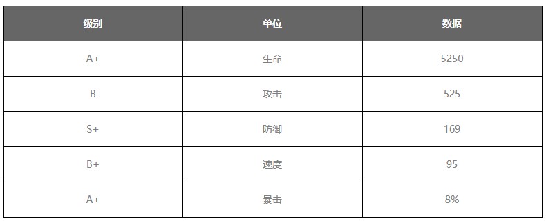 大王不高兴手游塔纳托斯属性