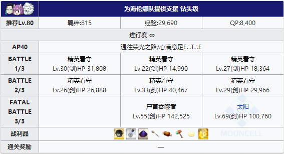 FGO夏日泳装复刻海伦娜队