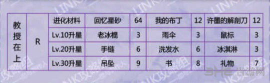 恋与制作人许墨教授在上图片2